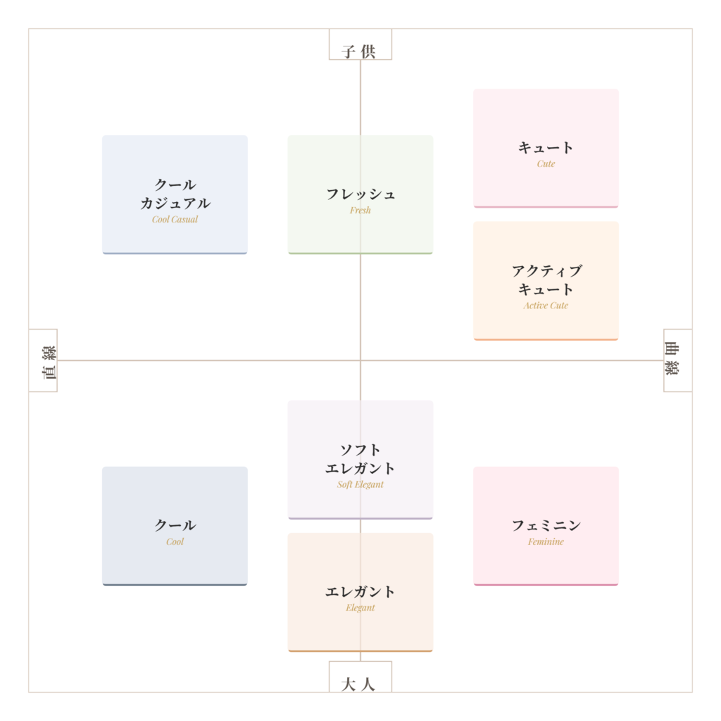 顔タイプ診断 広島